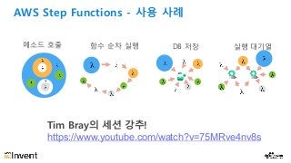 AWS Step Functions - 사용 사례
메소드 호출 함수 순차 실행 DB 저장 실행 대기열
Tim Bray의 세션 강추!
https://www.youtube.com/watch?v=75MRve4nv8s
 