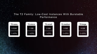 T2.nano
0.5GiB
1 vCPU
The T2 Family: Low-Cost Instances With Burstable
Performance
T2.micro
1 GiB
1 vCPU
T2.small
2 GiB
1 vCPU
T2.medium
4 GiB
2 vCPU
T2.large
8 GiB
2 vCPU
 