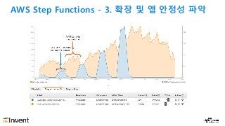AWS Step Functions - 3. 확장 및 앱 안정성 파악
 