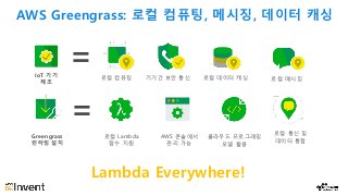 로컬 컴퓨팅 로컬 데이터 캐싱기기간 보안 통신 로컬 메시징
AWS Greengrass: 로컬 컴퓨팅, 메시징, 데이터 캐싱
IoT 기기
제조
Greengrass
런타임 설치
로컬 Lambda
함수 지원
AWS 콘솔에서
관리 가능
클라우드 프로그래밍
모델 활용
로컬 통신 및
데이터 통합
=
=
Lambda Everywhere!
 