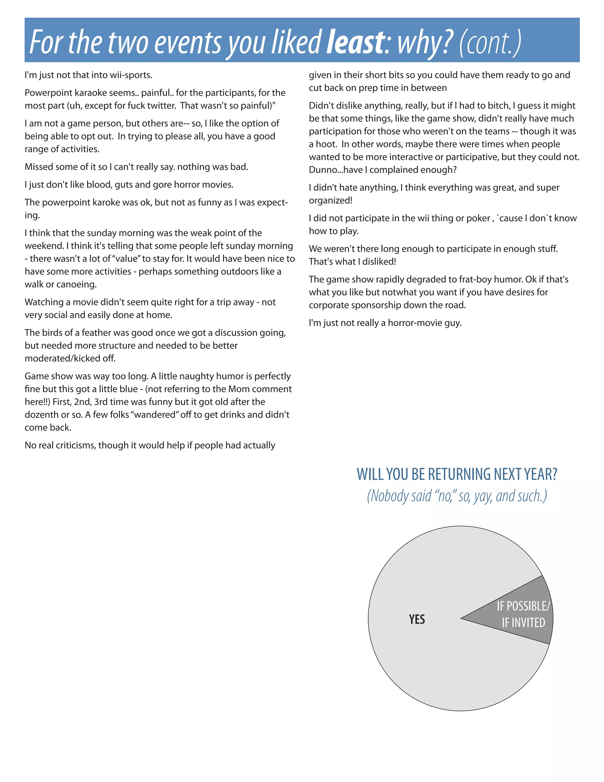 For the two events you liked least: why? (cont.)
I'm just not that into wii-sports.                                        given in their short bits so you could have them ready to go and
                                                                          cut back on prep time in between
Powerpoint karaoke seems.. painful.. for the participants, for the
most part (uh, except for fuck twitter. That wasn't so painful)"          Didn't dislike anything, really, but if I had to bitch, I guess it might
                                                                          be that some things, like the game show, didn't really have much
I am not a game person, but others are-- so, I like the option of
                                                                          participation for those who weren't on the teams -- though it was
being able to opt out. In trying to please all, you have a good
                                                                          a hoot. In other words, maybe there were times when people
range of activities.
                                                                          wanted to be more interactive or participative, but they could not.
Missed some of it so I can't really say. nothing was bad.                 Dunno...have I complained enough?
I just don't like blood, guts and gore horror movies.                     I didn’t hate anything, I think everything was great, and super
The powerpoint karoke was ok, but not as funny as I was expect-           organized!
ing.                                                                      I did not participate in the wii thing or poker , `cause I don`t know
I think that the sunday morning was the weak point of the                 how to play.
weekend. I think it's telling that some people left sunday morning        We weren't there long enough to participate in enough stu .
- there wasn't a lot of “value” to stay for. It would have been nice to   That's what I disliked!
have some more activities - perhaps something outdoors like a
                                                                          The game show rapidly degraded to frat-boy humor. Ok if that's
walk or canoeing.
                                                                          what you like but notwhat you want if you have desires for
Watching a movie didn't seem quite right for a trip away - not            corporate sponsorship down the road.
very social and easily done at home.
                                                                          I'm just not really a horror-movie guy.
The birds of a feather was good once we got a discussion going,
but needed more structure and needed to be better
moderated/kicked o .
Game show was way too long. A little naughty humor is perfectly
 ne but this got a little blue - (not referring to the Mom comment
here!!) First, 2nd, 3rd time was funny but it got old after the
dozenth or so. A few folks “wandered” o to get drinks and didn't
come back.
No real criticisms, though it would help if people had actually


                                                                                      WILL YOU BE RETURNING NEXT YEAR?
                                                                                       (Nobody said “no,” so, yay, and such.)




                                                                                                                            IF POSSIBLE/
                                                                                                    YES                      IF INVITED
 