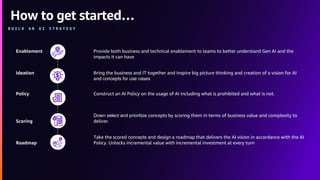 How to get started…
B U I L D A N A I S T R A T E G Y
Enablement Provide both business and technical enablement to teams to better understand Gen AI and the
impacts it can have
Ideation Bring the business and IT together and inspire big picture thinking and creation of a vision for AI
and concepts for use cases
Policy Construct an AI Policy on the usage of AI including what is prohibited and what is not.
Scoring
Down select and prioritize concepts by scoring them in terms of business value and complexity to
deliver.
Roadmap
Take the scored concepts and design a roadmap that delivers the AI vision in accordance with the AI
Policy. Unlocks incremental value with incremental investment at every turn
 