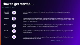 How to get started…
A N D E X E C U T E I T !
Essential
Controls
From the AI policy implement the essential controls needed to initially start executing the
roadmap
Discover Validate concepts on the roadmap by creating the business case, likely return on investment (ROI)
and success factors. Including looking at the feasibility of AI for the concept, running an EDA and
checking the data readiness
Prove Rapidly prototyping validated concepts and proving the value they can bring a business before
further investment. Using the latest Foundational Models on AWS
Embed Creating pilot that is embedded within a business so that Success Factors can judged before full
productionisation
Adoption Transform a system, business process, or evolve an operating model to allow for Gen AI to reach
its potential adoption and roll-out
… . T H E N S C A L E I T !
 