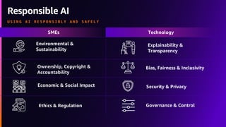 Responsible AI
U S I N G A I R E S P O N S I B L Y A N D S A F E L Y
SMEs Technology
Security & Privacy
Ownership, Copyright &
Accountability
Bias, Fairness & Inclusivity
Governance & Control
Ethics & Regulation
Economic & Social Impact
Environmental &
Sustainability
Explainability &
Transparency
 