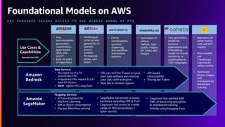 A W S P R O V I D E S S E C U R E A C C E S S T O T H E W I D E S T R A N G E O F F M S
• Generation of
unique,
realistic, high-
quality images,
art, logos, and
designs
• LM for
conversations,
question
answering,
and workflow
automation
systems
• Multilingual
LLMs for text
generation in
Spanish,
French,
German,
Portuguese,
Italian, and
Dutch
• Text
summarization,
generation,
classification,
open-ended
Q&A, and
search
• Built 20 years
of experience
Foundational Models on AWS
• Text generation
model for
business
applications and
embeddings
model for search,
clustering, or
classification in
100+ languages
• Repository of
Open Source
LLM and GPT
models
• Most models
use
Transferred
Learning to
refine models
• Optimized
Docker images
and
framework for
distributed
training
Use Cases &
Capabilities
Sourced from AWS
Amazon
SageMaker
Flagship Service:
• A full ecosystem for
Machine Learning
• API or Batch consumption
• Pay per Min/Hour pricing
• SageMaker has access to latest
hardware including inf2 & Trn1
• Cognizant has access to a wide
range of FMs (proprietary +
open source)
• Cognizant has worked with
AWS at becoming specialists
in distributed training.
Initially using Hugging Face
Amazon
Bedrock
New Service:
• Managed Service for
proprietary FMs
• Proprietary FMs require EULA
with FM Author
• NEW : Agents for LangChain
• FMs can be Fine-Tuned on your
own data without you sharing
your data with everyone
• Now GA in limited regions
• API based
consumption
• Pricing per Token
 