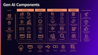 Gen AI Components
 