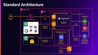 Standard Architecture
 