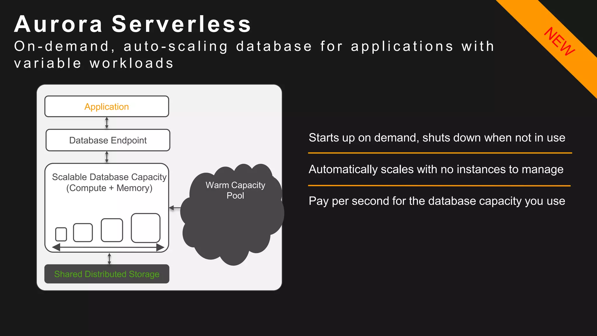 Starts up on demand, shuts down when not in use
Automatically scales with no instances to manage
Pay per second for the database capacity you use
Aurora Serverless
O n - d e m a n d , a u t o - s c a l i n g d a t a b a s e f o r a p p l i c a t i o n s w i t h
v a r i a b l e w o r k l o a d s
Warm Capacity
Pool
Application
 