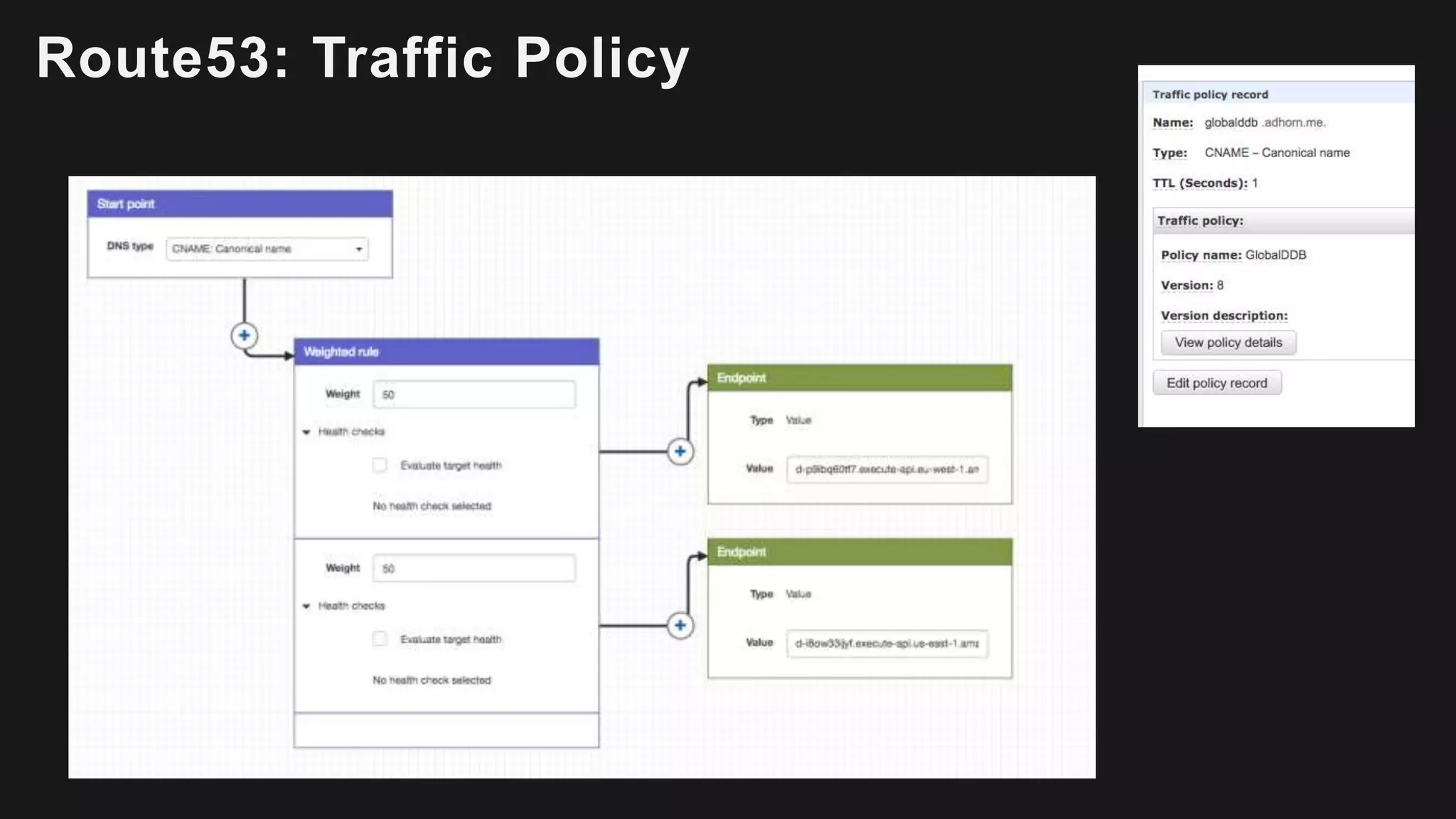 Route53: Traffic Policy
 