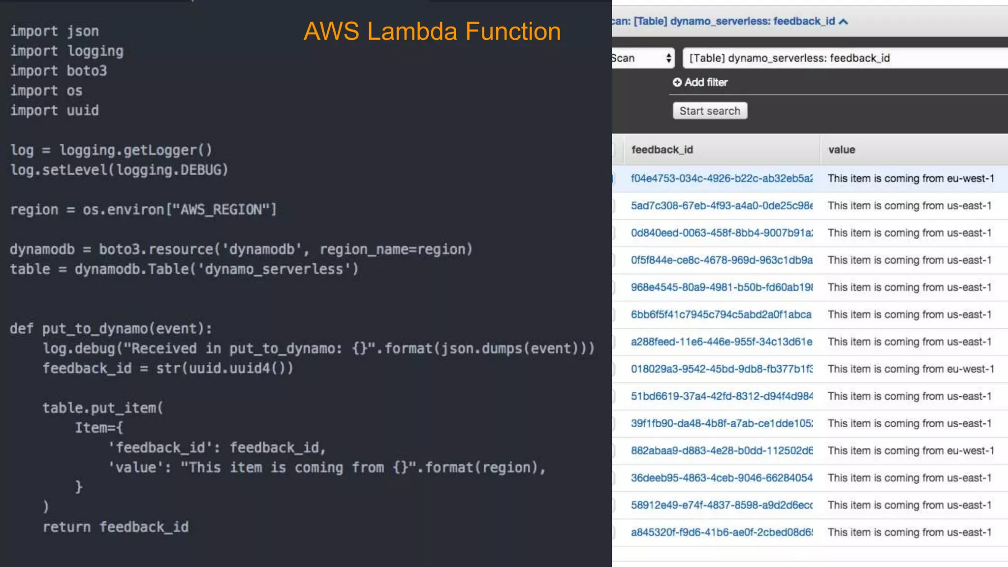 AWS Lambda Function
 