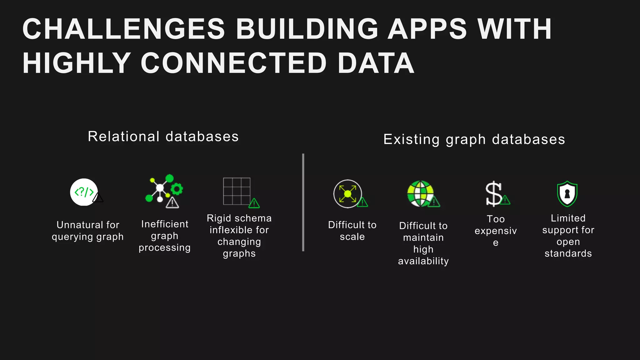 CHALLENGES BUILDING APPS WITH
HIGHLY CONNECTED DATA
Difficult to
maintain
high
availability
Difficult to
scale
Relational databases Existing graph databases
Limited
support for
open
standards
Too
expensiv
e
Unnatural for
querying graph
Inefficient
graph
processing
Rigid schema
inflexible for
changing
graphs
 