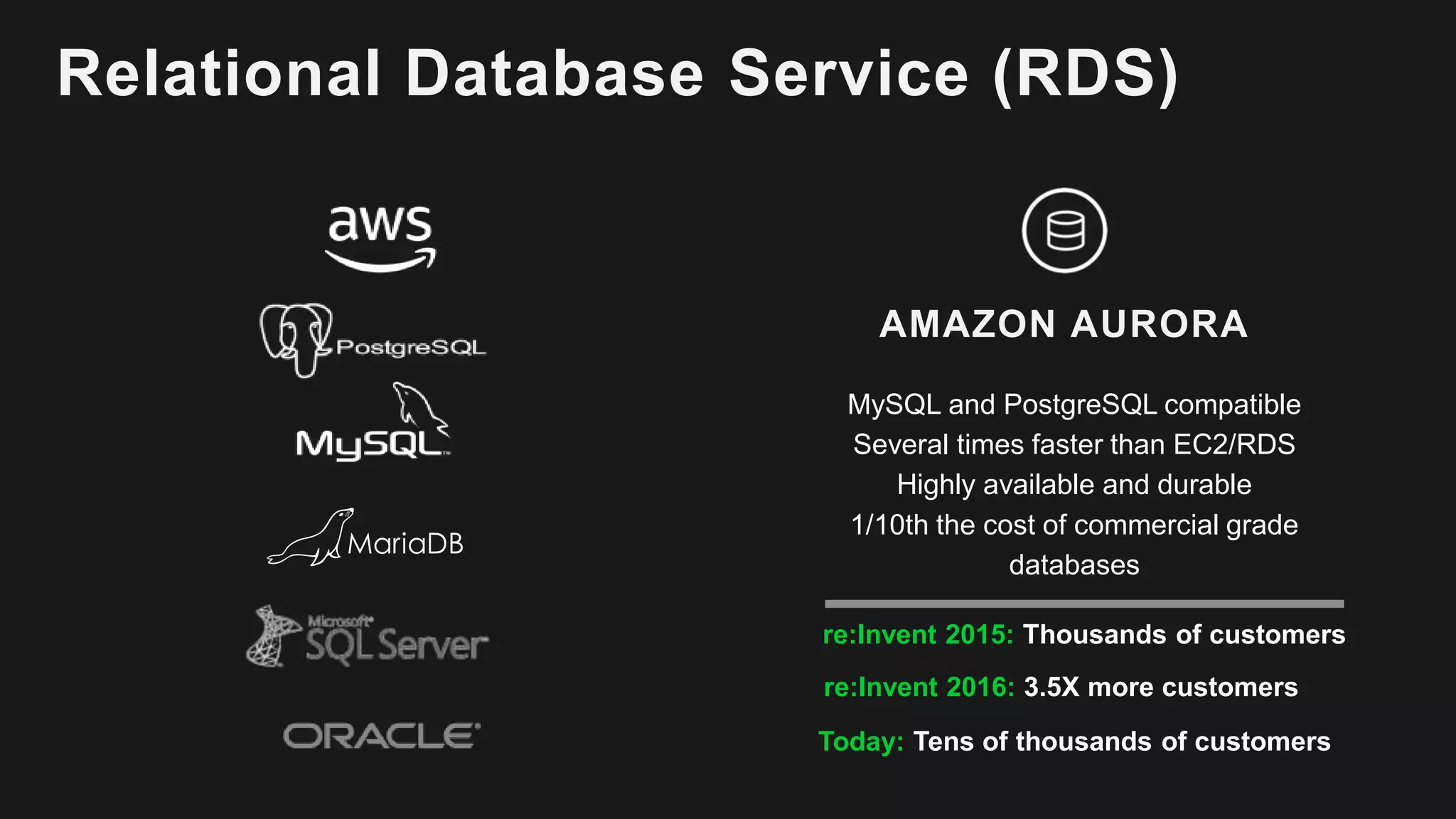 Relational Database Service (RDS)
AMAZON AURORA
MySQL and PostgreSQL compatible
Several times faster than EC2/RDS
Highly available and durable
1/10th the cost of commercial grade
databases
re:Invent 2015: Thousands of customers
re:Invent 2016: 3.5X more customers
Today: Tens of thousands of customers
 