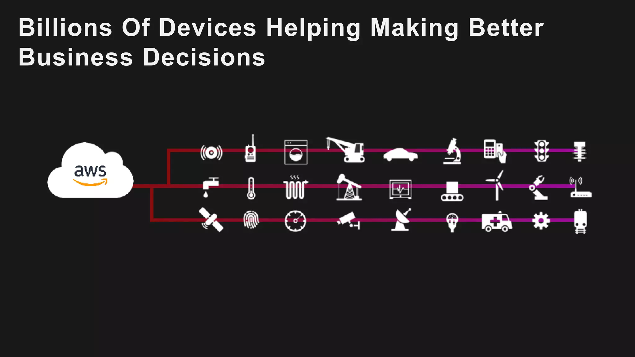 Billions Of Devices Helping Making Better
Business Decisions
 