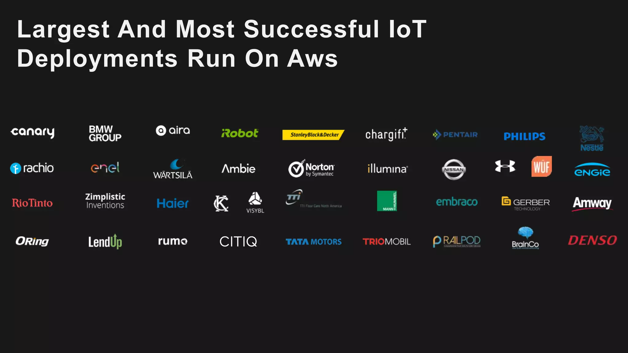 Largest And Most Successful IoT
Deployments Run On Aws
 