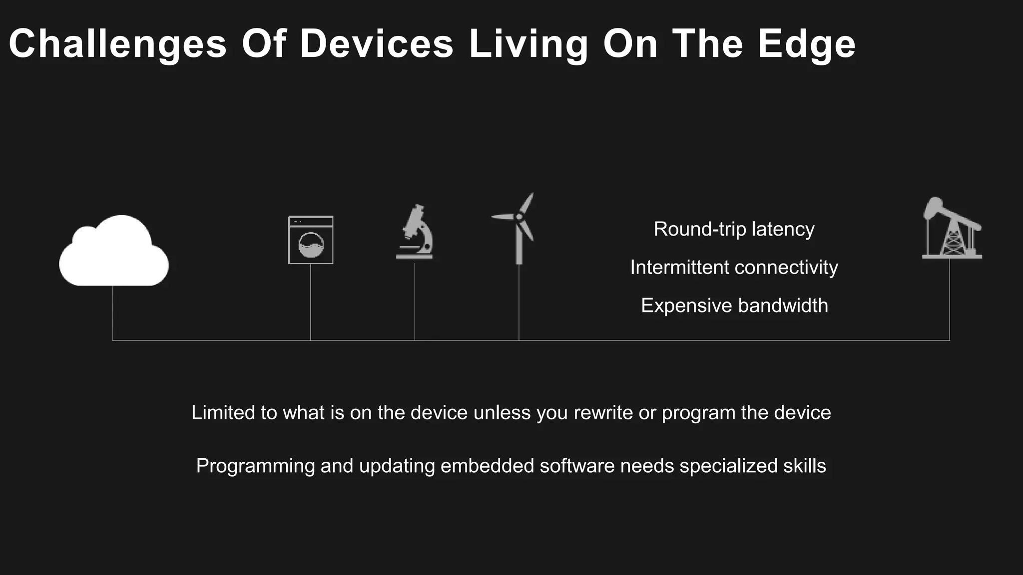 Round-trip latency
Intermittent connectivity
Expensive bandwidth
Programming and updating embedded software needs specialized skills
Limited to what is on the device unless you rewrite or program the device
Challenges Of Devices Living On The Edge
 