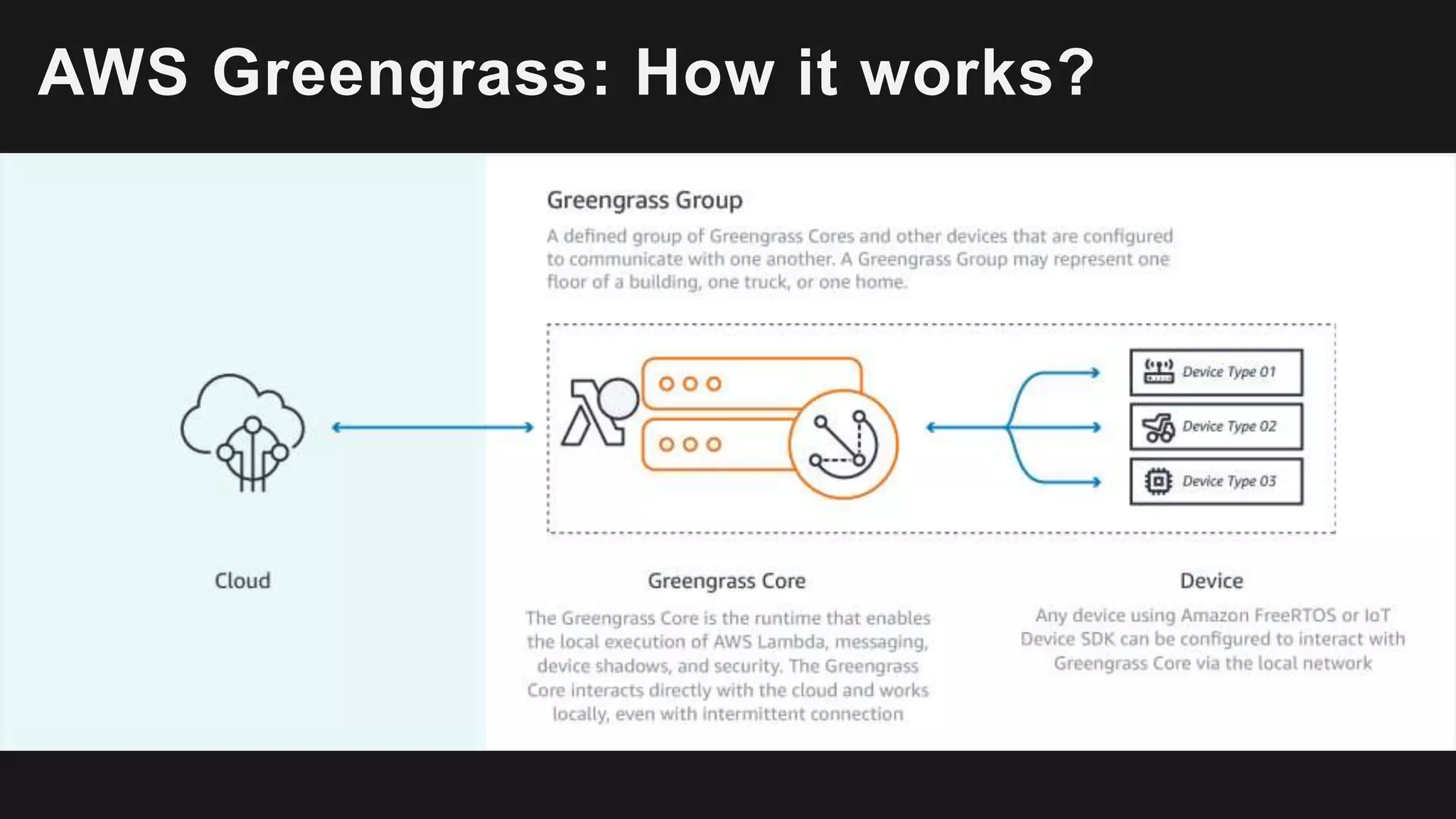 AWS Greengrass: How it works?
 