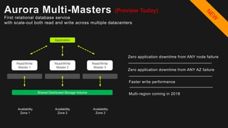 Application
Read/Write
Master 2
Read/Write
Master 1
Shared Distributed Storage Volume
Availability
Zone 1
Availability
Zone 2
Availability
Zone 3
Read/Write
Master 3
Zero application downtime from ANY node failure
Zero application downtime from ANY AZ failure
Multi-region coming in 2018
Faster write performance
Aurora Multi-Masters
First relational database service
with scale-out both read and write across multiple datacenters
(Preview Today)
 