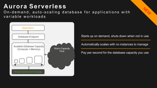 Starts up on demand, shuts down when not in use
Automatically scales with no instances to manage
Pay per second for the database capacity you use
Aurora Serverless
O n - d e m a n d , a u t o - s c a l i n g d a t a b a s e f o r a p p l i c a t i o n s w i t h
v a r i a b l e w o r k l o a d s
Warm Capacity
Pool
Application
 