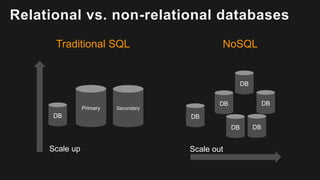 Relational vs. non-relational databases
Traditional SQL NoSQL
DB
Primary Secondary
Scale up
DB
DB
DBDB
DB DB
Scale out
 