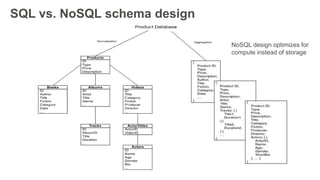 SQL vs. NoSQL schema design
NoSQL design optimizes for
compute instead of storage
 