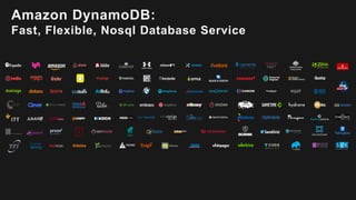 Amazon DynamoDB:
Fast, Flexible, Nosql Database Service
 