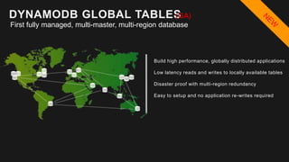 Build high performance, globally distributed applications
Low latency reads and writes to locally available tables
Disaster proof with multi-region redundancy
Easy to setup and no application re-writes required
DYNAMODB GLOBAL TABLES
First fully managed, multi-master, multi-region database
(GA)
 