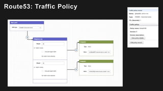 Route53: Traffic Policy
 