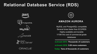 Relational Database Service (RDS)
AMAZON AURORA
MySQL and PostgreSQL compatible
Several times faster than EC2/RDS
Highly available and durable
1/10th the cost of commercial grade
databases
re:Invent 2015: Thousands of customers
re:Invent 2016: 3.5X more customers
Today: Tens of thousands of customers
 