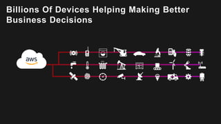 Billions Of Devices Helping Making Better
Business Decisions
 