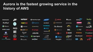 Aurora is the fastest growing service in the
history of AWS
 