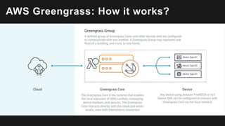 AWS Greengrass: How it works?
 