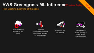 Use AWS
Greengrass console
to transfer models
to your devices
Inference on
the device
Devices take
action quickly –
even when
disconnected
AWS Greengrass ML Inference
Build and train
models in the
cloud
Run Machine Learning at the edge
(Preview Today)
 
