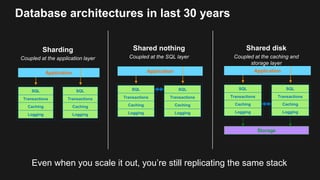 Database architectures in last 30 years
Even when you scale it out, you’re still replicating the same stack
SQL
Transactions
Caching
Logging
SQL
Transactions
Caching
Logging
Application
SQL
Transactions
Caching
Logging
SQL
Transactions
Caching
Logging
Application
SQL
Transactions
Caching
Logging
SQL
Transactions
Caching
Logging
Storage
Application
 