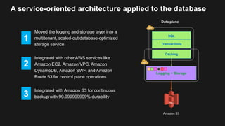 A service-oriented architecture applied to the database
Moved the logging and storage layer into a
multitenant, scaled-out database-optimized
storage service
Integrated with other AWS services like
Amazon EC2, Amazon VPC, Amazon
DynamoDB, Amazon SWF, and Amazon
Route 53 for control plane operations
Integrated with Amazon S3 for continuous
backup with 99.999999999% durability
Data plane
Logging + Storage
SQL
Transactions
Caching
Amazon S3
1
2
3
 