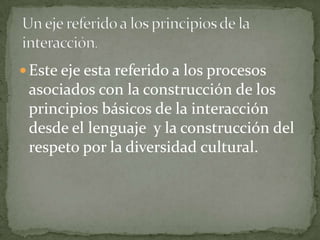  Este eje esta referido a los procesos
 asociados con la construcción de los
 principios básicos de la interacción
 desde el lenguaje y la construcción del
 respeto por la diversidad cultural.
 