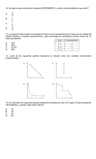 12. Se elige al azar una letra de la palabra EXPERIMENTO, ¿cuál es la probabilidad de que sea E?
A.
3
11
B.
1
3
C.
1
9
D.
9
11
13. La siguiente tabla muestra la cantidad de horas que los estudiantes de 8° básico de un colegio de
Valdivia dedican a estudiar semanalmente. ¿Qué porcentaje de estudiantes estudia menos de 10
horas semanales?
A. 15%
B. 30%
C. 47,5%
D. 85%
14. ¿Cuál de los siguientes gráficos representa la relación entre dos variables inversamente
proporcionales?
15. Un conductor de maquinaria pesada traslada 60 toneladas de ripio en 8 viajes. Si debe transportar
180 toneladas, ¿cuántos viajes debe realizar?
A. 18
B. 32
C. 24
D. 28
 