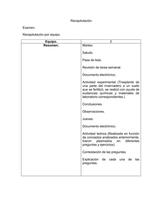 Recapitulación.
Examen.
Recapitulación por equipo.
Equipo.
Resumen.

2
Martes:
Saludo.
Pase de lista.
Revisión de tarea semanal.
Documento electrónico.
Actividad experimental (Trasplante de
una parte del invernadero a un suelo
que se fertilizó, se realizó con ayuda de
sustancias químicas y materiales de
laboratorio correspondientes.)
Conclusiones.
Observaciones.
Jueves:
Documento electrónico.
Actividad teórica (Realizada en función
de conceptos analizados anteriormente,
fueron
plasmados
en
diferentes
preguntas y ejercicios).
Contestación de las preguntas.
Explicación
preguntas.

de

cada

una

de

las

 