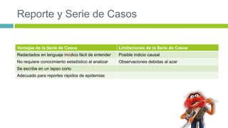 Reporte y Serie de Casos 
Ventajas de la Serie de Casos Limitaciones de la Serie de Casos 
Redactados en lenguaje médico fácil de entender Posible indicio causal 
No requiere conocimiento estadístico al analizar Observaciones debidas al azar 
Se escribe en un lapso corto 
Adecuado para reportes rápidos de epidemias 
 