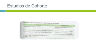 Estudios de Cohorte 
 