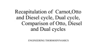 Recapitulation of Carnot,Otto
and Diesel cycle, Dual cycle,
Comparison of Otto, Diesel
and Dual cycles
ENGINEERING THORMODYNAMICS
 
