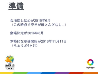 会場探し始めが2016年6月
（この時点で空きがほとんどなし...）
会場決定が2016年8月
本格的な準備開始が2016年11月11日
（ちょうど4ヶ月）
準備
 