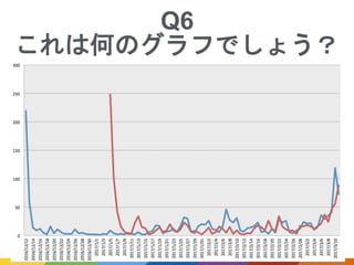 Q6
これは何のグラフでしょう？
 