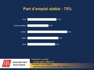 Part d’emploi stable : 75%
 
