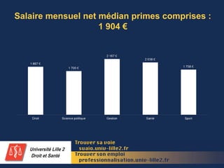 Salaire mensuel net médian primes comprises :
1 904 €
 