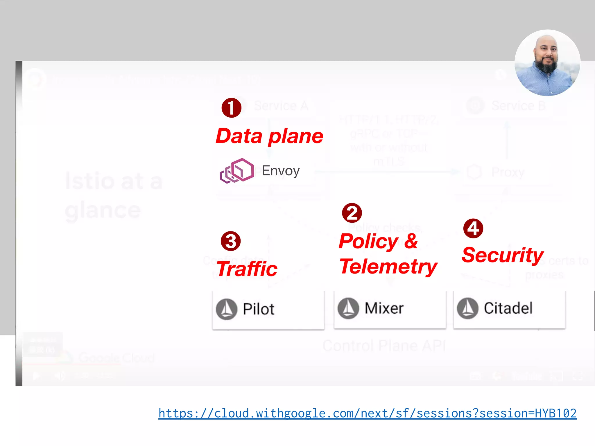 https://cloud.withgoogle.com/next/sf/sessions?session=HYB102
Traﬃc
Policy &
Telemetry
Security
Envoy
Data plane
➊
➋
➌
➍
 