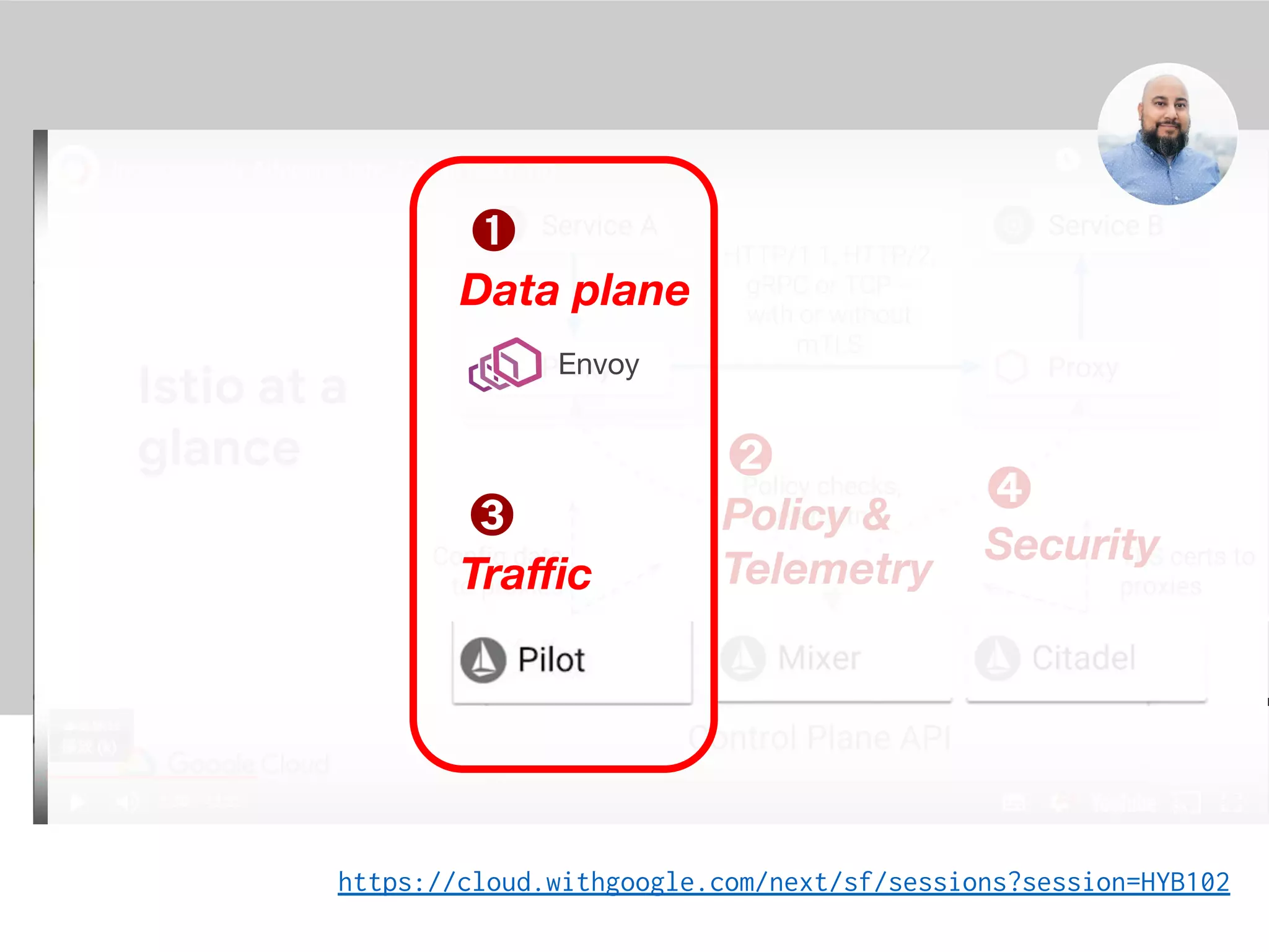 https://cloud.withgoogle.com/next/sf/sessions?session=HYB102
Traﬃc
Policy &
Telemetry
Security
Envoy
Data plane
➊
➋
➌
➍
 
