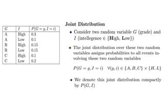 Recap_Of_Probability.pptx