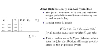 Recap_Of_Probability.pptx