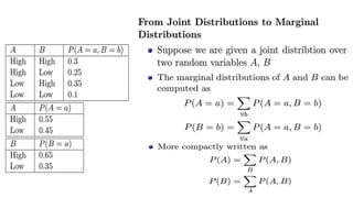 Recap_Of_Probability.pptx
