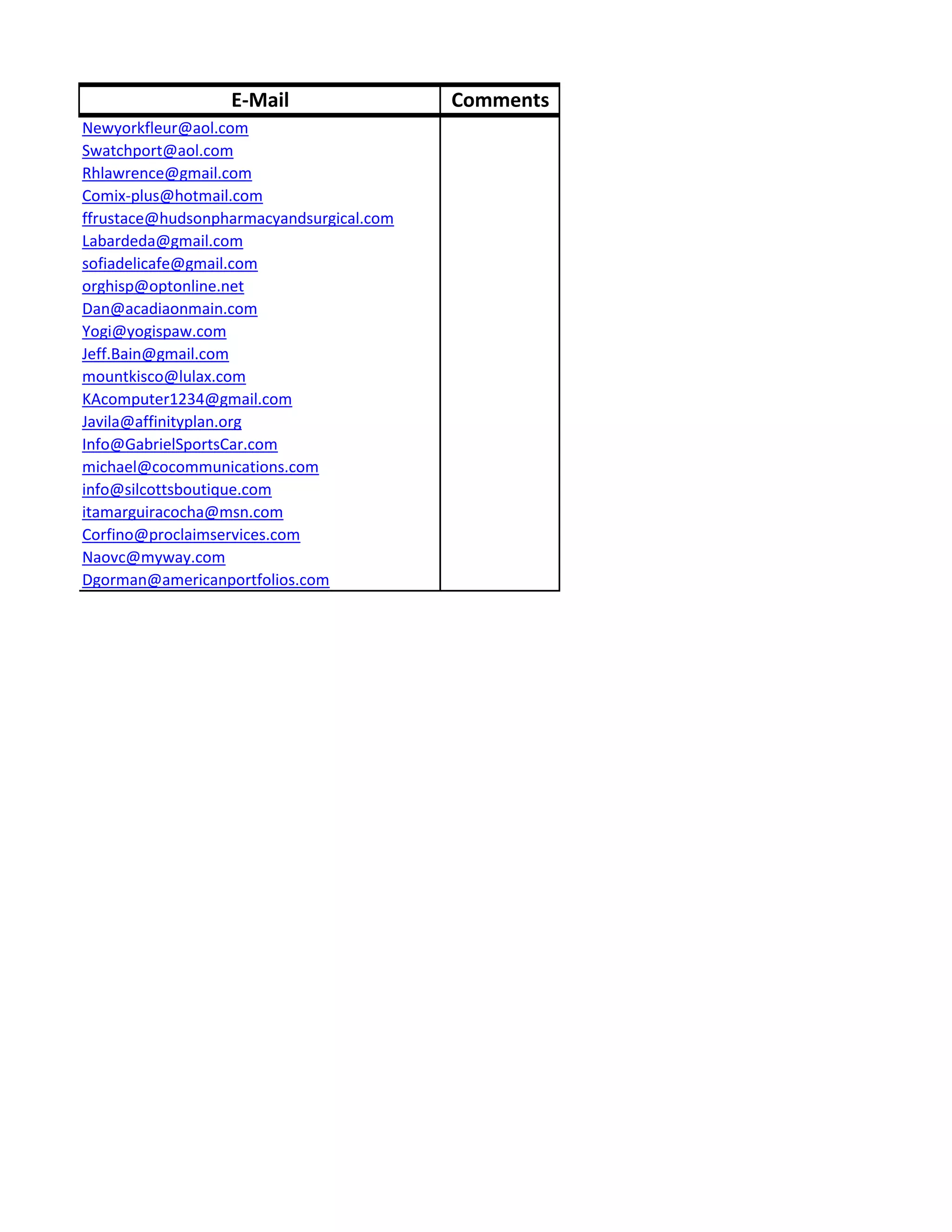 E-Mail                  Comments
Newyorkfleur@aol.com
Swatchport@aol.com
Rhlawrence@gmail.com
Comix-plus@hotmail.com
ffrustace@hudsonpharmacyandsurgical.com
Labardeda@gmail.com
sofiadelicafe@gmail.com
orghisp@optonline.net
Dan@acadiaonmain.com
Yogi@yogispaw.com
Jeff.Bain@gmail.com
mountkisco@lulax.com
KAcomputer1234@gmail.com
Javila@affinityplan.org
Info@GabrielSportsCar.com
michael@cocommunications.com
info@silcottsboutique.com
itamarguiracocha@msn.com
Corfino@proclaimservices.com
Naovc@myway.com
Dgorman@americanportfolios.com
 